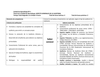 Unidad de Aprendizaje Nº 1
           Título de la Unidad de Aprendizaje: ASPECTO GENERALES DE LA AUDITORIA
           Tiempo Total Asignado a la Unidad: 6 horas           Total de horas teóricas: 4                 Total de horas prácticas: 2

Elemento de competencia                                        Conoce la normativa y lineamiento a ser aplicado, según el tipo de auditoria ha
                                                               realizarse
Criterios de verificación                                                                     Saberes esenciales
                                                                                     Conocimientos de los objetivos primordiales de la
   Formaliza y expresa con propiedad los conceptos de                                   Auditoria
                                                                                     Conocimiento profesional de varias ramas: LEGAL –
    auditoria, para emitir un concepto propio                                            TRIBUTARIO – CONTABLES -AUDITORIA
                                                                                     Aspecto Legales: (Código de comercio, Ley General
   Conoce la evolución de la Auditoria (Historia y                                      del trabajo, Ley de Bancos y Entidades Financieras,
                                                                                         etc)
    Desarrollo de la Auditoria), para obtener sus objetivos                          Aspecto Tributario: Ley 843, y sus reglamentaciones,
                                                                     Saber               Código tributario, D.S.24051
    primordiales                                                   conocer           Aspecto Contable: Normas de Contabilidad (N.C) del
                                                                                         CTNAC (Consejo Técnico Nacional de Auditoria y
   Conocimiento Profesional de varias ramas, para la                                    Contabilidad, Normas Internacionales de Información
                                                                                         Financiera de la IFAC (Federación Internacional de
    aplicación de la Auditoria                                                           Contadores Públicos)
                                                                                     Auditoria: Normas de Auditoria (N.A) del CTNAC.-
   Ejecuta el trabajo de Auditoria, según la característica                             (Consejo Técnico Nacional de Auditoria y
                                                                                         Contabilidad), Normas de Auditoria Generalmente
    del Auditor                                                                          Aceptada (NAGAS) del AICPA.-(Instituto Americano de
                                                                                         Contadores Publico Autorizados.
   Distingue      la   responsabilidad     del     auditor                          Auditor continuo o recurrente.- Auditó e informó
                                                                                         sobre los Estados financieros del periodo anterior
                                                                                     Auditor entrante o nuevo.- No auditó los estados
 