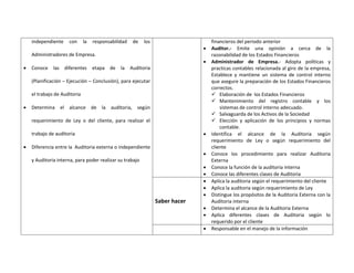 independiente    con      la   responsabilidad    de   los                     financieros del periodo anterior
                                                                                  Auditor.- Emite una opinión a cerca de la
    Administradores de Empresa.                                                    razonabilidad de los Estados Financieros
                                                                                  Administrador de Empresa.- Adopta políticas y
   Conoce    las diferentes       etapa de    la    Auditoria                     practicas contables relacionada al giro de la empresa,
                                                                                   Establece y mantiene un sistema de control interno
    (Planificación – Ejecución – Conclusión), para ejecutar                        que asegure la preparación de los Estados Financieros
                                                                                   correctos.
    el trabajo de Auditoria                                                         Elaboración de los Estados Financieros
                                                                                    Mantenimiento del registro contable y los
   Determina el alcance de la auditoria, según                                        sistemas de control interno adecuado.
                                                                                    Salvaguarda de los Activos de la Sociedad
    requerimiento de Ley o del cliente, para realizar el                            Elección y aplicación de los principios y normas
                                                                                       contable.
    trabajo de auditoria                                                          Identifica el alcance de la Auditoria según
                                                                                   requerimiento de Ley o según requerimiento del
   Diferencia entre la Auditoria externa o independiente                          cliente
                                                                                  Conoce los procedimiento para realizar Auditoria
    y Auditoria interna, para poder realizar su trabajo                            Externa
                                                                                  Conoce la función de la auditoria interna
                                                                                  Conoce las diferentes clases de Auditoria
                                                                                  Aplica la auditoria según el requerimiento del cliente
                                                                                  Aplica la auditoria según requerimiento de Ley
                                                                                  Distingue los propósitos de la Auditoria Externa con la
                                                                 Saber hacer       Auditoria interna
                                                                                  Determina el alcance de la Auditoria Externa
                                                                                  Aplica diferentes clases de Auditoria según lo
                                                                                   requerido por el cliente
                                                                                  Responsable en el manejo de la información
 