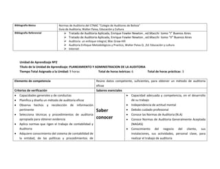 Bibliografía Básica            Normas de Auditoria del CTNAC “Colegio de Auditores de Bolivia”
                               Guía de Auditoria, Walter Paiva, Educación y Cultura
Bibliografía Referencial              Tratado de Auditoria Aplicada, Enrique Fowler Newton , ed.Macchi tomo “I” Buenos Aires
                                      Tratado de Auditoria Aplicada, Enrique Fowler Newton , ed.Macchi tomo “II” Buenos Aires
                                      Auditoria un enfoque integral, Mac Graw-Hill
                                      Auditoria Enfoque Metodológicos y Practico, Walter Paiva Q. ,Ed. Educación y cultura
                                      Internet



    Unidad de Aprendizaje Nº2
    Título de la Unidad de Aprendizaje: PLANEAMIENTO Y ADMINISTRACION DE LA AUDITORIA
    Tiempo Total Asignado a la Unidad: 9 horas           Total de horas teóricas: 6   Total de horas prácticas: 3

Elemento de competencia                                     Reúne datos competente, suficientes, para obtener un método de auditoria
                                                            eficaz
Criterios de verificación                                   Saberes esenciales
   Capacidades generales y de conductas                                               Capacidad adecuada y competencia, en el desarrollo
   Planifica y diseña un método de auditoria eficaz                                    de su trabajo
   Observa hechos y recolección de información                                        Independencia de actitud mental
    pertinente                                              Saber                      Debido cuidado profesional
   Selecciona técnicas y procedimientos de auditoria                                  Conoce las Normas de Auditoria (N.A)
    apropiada para obtener evidencia                        conocer                    Conoce Normas de Auditoria Generalmente Aceptada
   Aplica normas que rigen el trabajo de contabilidad y                                (NAGAS)
    Auditoria                                                                          Conocimiento del negocio del cliente, sus
   Adquiere conocimiento del sistema de contabilidad de                                instalaciones, sus actividades, personal clave, para
    la entidad, de las políticas y procedimientos de                                    realizar el trabajo de auditoria
 
