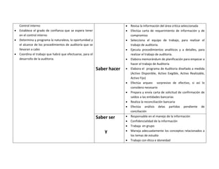 Control interno                                                          Revisa la información del área critica seleccionada
   Establece el grado de confianza que se espera tener                      Efectúa carta de requerimiento de información y de
    en el control interno                                                     compromiso
   Determina y programa la naturaleza, la oportunidad y                     Selecciona el equipo de trabajo, para realizar el
    el alcance de los procedimientos de auditoria que se                      trabajo de auditoria.
    llevaran a cabo                                                          Ejecuta procedimientos analíticos y a detalles, para
   Coordina el trabajo que habrá que efectuarse, para el                     realizar el trabajo de auditoria.
    desarrollo de la auditoria.                                              Elabora memorándum de planificación para empezar a
                                                                              hacer el trabajo de Auditoria
                                                            Saber hacer      Elabora el programa de Auditoria diseñado a medida
                                                                              (Activo Disponible, Activo Exigible, Activo Realizable,
                                                                              Activo Fijo)
                                                                             Efectúa arqueo sorpresivo de efectivo, si así lo
                                                                              considera necesario
                                                                             Prepara y envía carta de solicitud de confirmación de
                                                                              saldos a las entidades bancarias
                                                                             Realiza la reconciliación bancaria
                                                                             Efectúa análisis delas partidas pendiente de
                                                                              conciliación
                                                            Saber ser        Responsable en el manejo de la información
                                                                             Confidencialidad de la información
                                                                             Trabaja en grupo
                                                                y            Maneja adecuadamente los conceptos relacionados a
                                                                              los temas de estudio
                                                                             Trabajo con ética e idoneidad
 