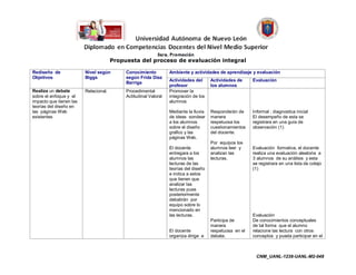 Propuesta del proceso de evaluación integral

Rediseño de              Nivel según        Conocimiento          Ambiente y actividades de aprendizaje y evaluación
Objetivos                Biggs              según Frida Díaz
                                                                  Actividades del      Actividades de     Evaluación
                                            Barriga
                                                                  profesor             los alumnos
Realiza un debate        Relacional.        Procedimental         Promover la
sobre el enfoque y el                       Actitudinal Valoral   integración de los
impacto que tienen las                                            alumnos
teorías del diseño en
las páginas Web                                                   Mediante la lluvia   Responderán de     Informal , diagnostica inicial
existentes                                                        de ideas sondear     manera             El desempeño de esta se
                                                                  a los alumnos        respetuosa los     registrara en una guía de
                                                                  sobre el diseño      cuestionamientos   observación (1)
                                                                  grafico y las        del docente.
                                                                  páginas Web.
                                                                                       Por equipos los
                                                                  El docente           alumnos leer y     Evaluación formativa, el docente
                                                                  entregara a los      analizan las       realiza una evaluación aleatoria a
                                                                  alumnos las          lecturas.          3 alumnos de su análisis y esta
                                                                  lecturas de las                         se registrara en una lista de cotejo
                                                                  teorías del diseño                      (1)
                                                                  e indica a estos
                                                                  que tienen que
                                                                  analizar las
                                                                  lecturas pues
                                                                  posteriormente
                                                                  debatirán por
                                                                  equipo sobre lo
                                                                  mencionado en
                                                                  las lecturas.                           Evaluación
                                                                                       Participa de       De conocimientos conceptuales
                                                                                       manera             de tal forma que el alumno
                                                                  El docente           respetuosa en el   relacione las lectura con otros
                                                                  organiza dirige e    debate.            conceptos y pueda participar en el



                                                                                                           CNM_UANL-1238-UANL-M2-048
 