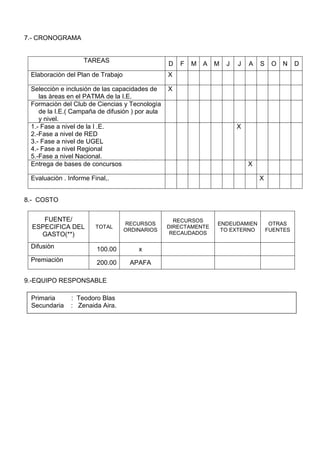 7.- CRONOGRAMA
TAREAS
D F M A M J J A S O N D
Elaboraciòn del Plan de Trabajo X
Selecciòn e inclusión de las capacidades de
las àreas en el PATMA de la I.E.
X
Formaciòn del Club de Ciencias y Tecnologìa
de la I.E.( Campaña de difusión ) por aula
y nivel.
1.- Fase a nivel de la I .E.
2.-Fase a nivel de RED
3.- Fase a nivel de UGEL
4.- Fase a nivel Regional
5.-Fase a nivel Nacional.
X
Entrega de bases de concursos X
Evaluaciòn . Informe Final,. X
8.- COSTO
FUENTE/
ESPECIFICA DEL
GASTO(**)
TOTAL
RECURSOS
ORDINARIOS
RECURSOS
DIRECTAMENTE
RECAUDADOS
ENDEUDAMIEN
TO EXTERNO
OTRAS
FUENTES
Difusiòn 100.00 x
Premiaciòn 200.00 APAFA
9.-EQUIPO RESPONSABLE
Primaria : Teodoro Blas
Secundaria : Zenaida Aira.
 