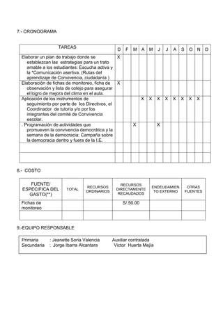 7.- CRONOGRAMA
TAREAS
D F M A M J J A S O N D
Elaborar un plan de trabajo donde se
establezcan las estrategias para un trato
amable a los estudiantes: Escucha activa y
la *Comunicación asertiva. (Rutas del
aprendizaje de Convivencia, ciudadanía )
X
Elaboración de fichas de monitoreo, ficha de
observación y lista de cotejo para asegurar
el logro de mejora del clima en el aula.
X
Aplicación de los instrumentos de
seguimiento por parte de los Directivos, el
Coordinador de tutoría y/o por los
integrantes del comité de Convivencia
escolar.
X X X X X X X X
. Programación de actividades que
promueven la convivencia democrática y la
semana de la democracia: Campaña sobre
la democracia dentro y fuera de la I.E.
X X
8.- COSTO
FUENTE/
ESPECIFICA DEL
GASTO(**)
TOTAL
RECURSOS
ORDINARIOS
RECURSOS
DIRECTAMENTE
RECAUDADOS
ENDEUDAMIEN
TO EXTERNO
OTRAS
FUENTES
Fichas de
monitoreo
S/.50.00
9.-EQUIPO RESPONSABLE
Primaria : Jeanette Soria Valencia Auxiliar contratada
Secundaria : Jorge Ibarra Alcantara Victor Huerta Mejía
 