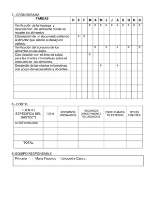 7.- CRONOGRAMA
TAREAS
D E F M A M J J A S O N D
Verificación de la limpieza y
desinfección del ambiente donde se
reparte los alimentos.
X
X
X X X X X X X X X
Elaboración de un documento pidiendo
al director que solicite el desayuno
variado.
X X
Verificación del consumo de los
alimentos en las aulas.
X X X X X
Coordinación con el área de salud,
para las charlas informativas sobre el
consumo de los alimentos.
X
Desarrollo de las charlas informativas
con apoyo del especialista y docentes
X X
8.- COSTO
FUENTE/
ESPECIFICA DEL
GASTO(**)
TOTAL
RECURSOS
ORDINARIOS
RECURSOS
DIRECTAMENTE
RECAUDADOS
ENDEUDAMIEN
TO EXTERNO
OTRAS
FUENTES
AUTOFINANCIADO
TOTAL
9.-EQUIPO RESPONSABLE
Primaria : Maria Facundo - Lindomira Castro.
 