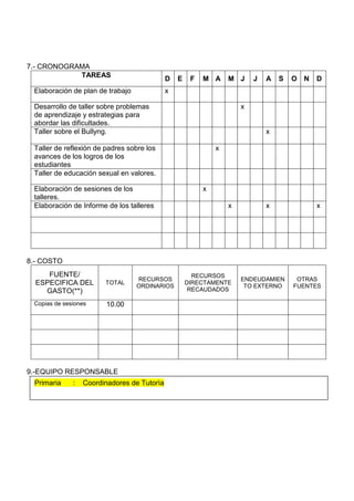 7.- CRONOGRAMA
TAREAS
D E F M A M J J A S O N D
Elaboración de plan de trabajo x
Desarrollo de taller sobre problemas
de aprendizaje y estrategias para
abordar las dificultades.
x
Taller sobre el Bullyng. x
Taller de reflexión de padres sobre los
avances de los logros de los
estudiantes
x
Taller de educación sexual en valores.
Elaboración de sesiones de los
talleres.
x
Elaboración de Informe de los talleres x x x
8.- COSTO
FUENTE/
ESPECIFICA DEL
GASTO(**)
TOTAL
RECURSOS
ORDINARIOS
RECURSOS
DIRECTAMENTE
RECAUDADOS
ENDEUDAMIEN
TO EXTERNO
OTRAS
FUENTES
Copias de sesiones 10.00
9.-EQUIPO RESPONSABLE
Primaria : Coordinadores de Tutorìa
 