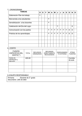 7.- CRONOGRAMA
TAREAS
D E F M A M J J A S O N D
Elaboraciòn Plan de trabajo. X
Bienvenida a los estudiantes X
Sensibilizaciòn a los docentes X
Celebraciòn del Dìa del Logro X X
Comunicaciòn con los padres X X X X X X X X X
Pràctica de los aprendizajes. X X X X X X X X X
8.- COSTO
FUENTE/
ESPECIFICA DEL
GASTO(**)
TOTAL
RECURSOS
ORDINARIOS
RECURSOS
DIRECTAMENTE
RECAUDADOS
ENDEUDAMIEN
TO EXTERNO
OTRAS
FUENTES
Gastos de
planificación y
ejecuciòn
405.00 Comitès
de aula
9.-EQUIPO RESPONSABLE
Primaria : Docente de 2° grado
Secundaria :Jefe de taller
 
