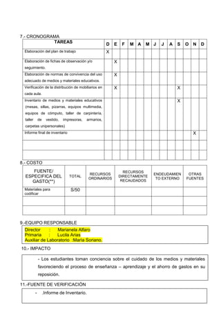 7.- CRONOGRAMA
TAREAS
D E F M A M J J A S O N D
Elaboración del plan de trabajo X
Elaboración de fichas de observación y/o
seguimiento.
X
Elaboración de normas de convivencia del uso
adecuado de medios y materiales educativos.
X
Verificación de la distribución de mobiliarios en
cada aula.
X X
Inventario de medios y materiales educativos
(mesas, sillas, pizarras, equipos multimedia,
equipos de cómputo, taller de carpintería,
taller de vestido, impresoras, armarios,
carpetas unipersonales)
X
Informe final de inventario X
8.- COSTO
FUENTE/
ESPECIFICA DEL
GASTO(**)
TOTAL
RECURSOS
ORDINARIOS
RECURSOS
DIRECTAMENTE
RECAUDADOS
ENDEUDAMIEN
TO EXTERNO
OTRAS
FUENTES
Materiales para
codificar
S/50
9.-EQUIPO RESPONSABLE
10.- IMPACTO
11.-FUENTE DE VERIFICACIÒN
Director : Marianela Alfaro
Primaria : Lucila Arias
Auxiliar de Laboratorio :Marìa Soriano.
- Los estudiantes toman conciencia sobre el cuidado de los medios y materiales
favoreciendo el proceso de enseñanza – aprendizaje y el ahorro de gastos en su
reposición.
- .Informe de Inventario.
 