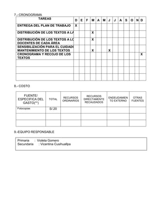 7.- CRONOGRAMA
TAREAS
D E F M A M J J A S O N D
ENTREGA DEL PLAN DE TRABAJO X
DISTRIBUCIÓN DE LOS TEXTOS A LA I.E X
DISTRIBUCIÓN DE LOS TEXTOS A LOS
DOCENTES DE CADA ÁREA
X
SENSIBILIZACIÓN PARA EL CUIDADO Y
MANTENIMIENTO DE LOS TEXTOS X X
CRONOGRAMA Y RECOJO DE LOS
TEXTOS
X
8.- COSTO
FUENTE/
ESPECIFICA DEL
GASTO(**)
TOTAL
RECURSOS
ORDINARIOS
RECURSOS
DIRECTAMENTE
RECAUDADOS
ENDEUDAMIEN
TO EXTERNO
OTRAS
FUENTES
Fotocopias S/.20
9.-EQUIPO RESPONSABLE
Primaria : Violeta Gomero
Secundaria : Vicentina Cusihuallpa
 