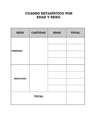 CUADRO ESTADÍSTICO POR
EDAD Y SEXO.
SEXO CANTIDAD EDAD TOTAL
FEMENINO
MASCULINO
TOTAL
 