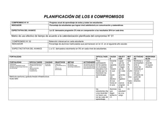 PLANIFICACIÓN DE LOS 8 COMPROMISOS
COMPROMISO N° 01 Progreso anual de aprendizaje de todos y todas los estudiantes.
INDICADOR Porcentaje de estudiantes que logran nivel satisfactorio en comunicación y matemáticas.
EXPECTATIVA DEL AVANCE La I.E. demuestra progresión 2% más en comparación a los resultados 2014 en cada área.
Matriz de uso efectivo de tiempo de acuerdo a la calendarización planificada del compromiso N° 01
COMPROMISO N° 02 Retención interanual en cada estudiante
INDICADOR Porcentaje de alumnos matriculados que permanecen en le I.E. en el siguiente año escolar.
EXPECTACTATIVA DEL AVANCE L a I.E. demuestra crecimiento en 5% en cada nivel de estudiantes.
FORTALEZAS DIFICULTADE
S
CAUSA
S
OBJETI
VOS
MET
AS
ACTIVIDAD
ES
RESPONSA
BLES
Matricula oportuna y gratuita.Amplia infraestructura.
Aulas taller.
FORTALEZAS DIFICULTADES CAUSAS OBJETIVOS METAS ACTIVIDADES RESPONSABLES
Planificación
oportuna.Programación anual.
Unidades de aprendizaje.Sesiones
de aprendizaje.
Algunos docentes que no
se adecua al uso de las
rutas.
Algunos docentes
incumplen las
horasefectivas.
No se han
capacitado
Lograr que
los estudiantes de la
I.E.
mejoren sus
aprendizajes.
80% de los
estudiantesLogran
aprendizaje satisfactorio
Uso oportuno de los materiales y
recursos educativos.Puntualidad
de los docentes.Ambientes
adecuadospara el aprendizaje.
Todos los docentesPersonal
de servicioEquipo directivo.
Poca
participación
de los padres
en el proceso
educativo.Con
ductas que no
favorecen los
aprendizajes
de
Docente
s no
capacita
dos
.Docent
es que
no
hacen
uso
efectivo
de sus
horas en
el aula.
Lograr
que los
docente
s hagan
uso de
las rutas
de
aprendiz
aje y
registren
el
avance
progresi
vo de
Solo
el
5%
de
los
alumn
os
se
retira
o
trasla
da de
la
Monitoreo y
acompañam
iento a
todos los
docentes al
menos 1
vez por
trimestre de
parte del
equipo
directivo.
Cada
docente.
El equipo
directivo.
los
estudiantes.Alg
unos docentes
no hacen uso
de las rutas del
aprendizaje.
Alumnos
que
llegan
tardea la
I.E.
los
estudiant
es a su
cargo.
I.E.
 