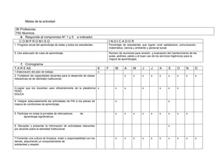 Metas de la actividad
36 Profesores.
750 Alumnos.
6. Responde al compromiso N° 1 y 5 e indicador
C O M P R O M I S O I N D I C A D O R
1. Progreso anual del aprendizaje de todas y todos los estudiantes. Porcentaje de estudiantes que logran nivel satisfactorio comunicación,
matemática, ciencia y ambiente y personal social.
5. Uso adecuado de rutas de aprendizaje. Número de reuniones para revisión y evaluación del mantenimiento de las
aulas, jardines, patios y el buen uso de los servicios higiénicos) para la
mejora de aprendizajes.
7. Cronograma
T A R E AS E F M A M J J A S O N D
1.Elaboración del plan de trabajo x
2. Fortalecer las capacidades docentes para el desarrollo de clases
interactivas de de identidad institucional.
x x x x x x x x x
3.Lograr que los docentes usen eficientemente de la plataforma
PERÚ
EDUCA
x x x x x x x
4. Integrar adecuadamente las actividades de PAI a los planes de
mejora de condiciones de aprendizaje.
x x
5. Participar en todas la jornadas de reforzadores de
aprendizaje significativos.
x x x x x x x x x
6. Recopilar y presentar la información de actividades relevantes
por docente sobre la identidad Institucional.
x
7.Fomentar una cultura de limpieza, orden y responsabilidad con los
demás, adquiriendo un comportamiento de
solidaridad y respeto
x x x x x x x x x x
 
