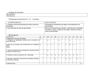 14. Metas de la actividad
36 Profesores.
750 Alumnos.
17.Responde al compromiso N° 1 y 5 e indicador.
C O M P R O M I S O I N D I C A D O R
1. Progreso anual del aprendizaje de todas y todos los
estudiantes.
Porcentaje de estudiantes que logran nivel satisfactorio de
aprendizajes.
5. Uso adecuado de rutas de aprendizaje. Número de reuniones para revisión y estudio de los materiales
educativos ( textos, cuadernos de trabajo, material concreto y
rutas de aprendizaje)
18.Cronograma
T A R E A S E F M A M J J A S O N D
1.Elaboración del plan de trabajo x
2. Fortalecer las capacidades docentes para el desarrollo de
clases interactivas.
x x x
3.Lograr que los docentes usen eficientemente de la plataforma
PERÚ
EDUCA
x x x x x X x
4. Integrar adecuadamente las actividades de Municipio Escolar
los planes de mejora de aula.
x x x
5. Participar en todas la jornadas de inter - aprendizaje. x x x x x x x x x
6. Recopilar y presentar la información de actividades relevantes
por docenteen cada área.
x x x x
7.Informe Final x
 