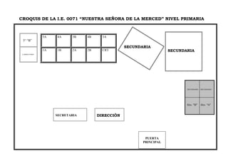 CROQUIS DE LA I.E. 0071 “NUESTRA SEÑORA DE LA MERCED” NIVEL PRIMARIA
5A 4A 3B 4B 3A
1A 1B 2A 2B CRT
PUERTA
PRINCIPAL
SECUNDARIA SECUNDARIA
6to. “B” 6to. “A”
SECUNDARIA
SECUNDARIA
DIRECCIÒN
5° “B”
LABORATORIO
SECRETARIA
 