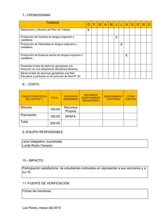 7.- CRONOGRAMA
TAREAS
D F M A M J J A S O N D
Elaboración y difusión del Plan de Trabajo. X
Producción de Cuentos en lengua originaria o
castellana
X
Producción de Historietas en lengua originaria o
castellana
X
Producción de Ensayos escrito en lengua originaria o
castellana
X
Presentar la lista de alumnos ganadores a la
Dirección en sus respectivas disciplinas literarias.
Elevar la lista de alumnos ganadores a la Red
Educativa y participar en el concurso de Red N° 03
8.- COSTO
FUENTE/ ESPECIFICA
DEL GASTO(**)
TOTAL
RECURSOS
ORDINARIOS
RECURSOS
DIRECTAMENTE
RECAUDADOS
ENDEUDAMIENT
O EXTERNO
OTRAS
FUENTES
Difusión
100.00
Recursos
Propios
Premiación 100.00 APAFA
Total 200.00
9.-EQUIPO RESPONSABLE
Lena Velapatino Juscamaita
Lucila Rubio Campos
10.- IMPACTO
Participación satisfactoria de estudiantes motivados en representar a sus secciones y a
su I.E.
11.-FUENTE DE VERIFICACIÒN
Fichas de monitoreo.
Las Flores, marzo del 2015
 