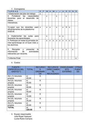 7. Cronograma
T A R E A S E F M A M J J A S O N D
1.Elaboración del plan de trabajo x
2. Fortalecer las capacidades
docentes para el desarrollo de
clases
x x x
interactivas.
3.Lograr que los docentes usen
eficientemente de la plataforma
SISEVE
x x x x x X x
4. Implementar las aulas para
favorecer los aprendizajes.
x x x
5. Participar en todas la jornadas de
inter-aprendizaje en el buen trato a
los alumnos.
x x x x x x x x x
6. Recopilar y presentar la
información de actividades
relevantes por docente.
x x x x
7.Informe Final x
8. Costos
FUENTE /
ESPECIFICA DEL
GASTO(**)
TOTAL
RECURSO
S
ORDINARI
OS
RECURSOS
DIRECTAMEN
TE
RECAUDADO
ENDEUDAMIE
NTO
EXTERNO
OTRAS
FUENT
ES
Act. (1) recursos
propios
s/.
20,00
X
Act.(2), recursos
propios
s/.
45,00
X
Act.(3), recursos
propios
s/.
50,00
X
Act.(4), recursos
propios
s/.
50,00
X
Act.(5), recursos
propios
s/.
10,00
X
Act.(6), recursos
propios
s/.
25,00
X
Act.(7), recursos
propios
s/.
20,00
X
TOTAL s/.
220.00
X
9. Equipo responsable
Julia Rojas Vasquez
Lucila Rubio Campos
 