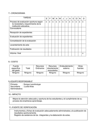 7.- CRONOGRAMA
TAREAS
E F M A M J J A S O N D
Proceso de evaluación oportuna según
la necesidad y requerimiento de la
institución educativa.
x x x x x x x x x x x x
Convocatoria
Recepción de expedientes
Evaluación de expedientes
Consolidación de la evaluación
Levantamiento de acta
Publicación de resultados
Informe final x
8.- COSTO
Fuente
específica
del gasto
Total
Recursos
Ordinarios
Recursos
directamente
recaudados
Endeudamiento
externo
Otras
fuentes
Ninguno Ninguno Ninguno Ninguno Ninguno Ninguno
9.-EQUIPO RESPONSABLE’
10.- IMPACTO
11.-FUENTE DE VERIFICACIÒN
Primaria : Soraya LeonAndujar
Secundaria : Lucila Arias
Administrativo:
Mejora la atención adecuada y oportuna de los estudiantes y el cumplimiento de su
proceso de enseñanza aprendizaje.
Instrumentos y fichas de evaluación adecuadamente administrados y la publicación de
resultados oportunamente.
Registro de asistencia de los integrantes y la elaboración de actas.
 
