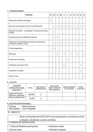 7.- CRONOGRAMA
TAREAS D M A M J J A S O N D
Elaboración del Plan de trabajo x
Ejecución de sesiones de inicio y sensibilización x x x x x x x x x x
Selección de textos y estrategias de lectura por Ciclo y
Grados
x
Implementación de la Biblioteca del aula x x
Realización de actividades por grado (programación,
productos, periódico mural)
x x x x x x x x x x
Prueba diagnóstica x
Monitoreo x x x x x
Evaluación de proceso x
III Maratón de Lectura 2014 x x
Evaluación de salida x
Informe Final x
8.- COSTO
FUENTE/
ESPECIFICA DEL
GASTO(**)
TOTAL
RECURSOS
ORDINARIOS
RECURSOS
DIRECTAMENTE
RECAUDADOS
ENDEUDAMIEN
TO EXTERNO
OTRAS
FUENTES
Copias de fichas de
Monitoreo y separatas 100.00 x
Difusión del plan lector
75.00 x
9.-EQUIPO RESPONSABLE
10.- IMPACTO
11.-FUENTE DE VERIFICACIÒN
Primaria : Marìa Carranza
Secunadaria : Lena Velapatiño
- Elevar el porcentaje de la ECE 2014 con la participación y compromiso de los
profesores ,estudiantes y padres de familia.
- Fichas de Monitoreo permanente. – Evaluación censal
-Días de Logro. - III Maratón evaluada.
 