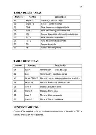 Automatizacion de la descarga de un Acoplado tolva autodescargable | PDF