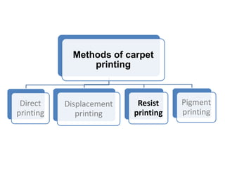 Methods of carpet
printing

Direct
printing

Displacement
printing

Resist
printing

Pigment
printing

 