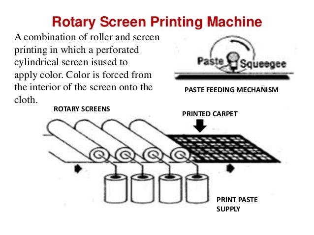 Difference among Rotary Screen Printing and Roller Printing