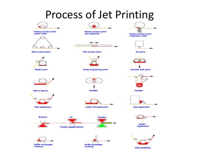 dyeing of mechanism jet machine CARPET AND PRINTING YARN