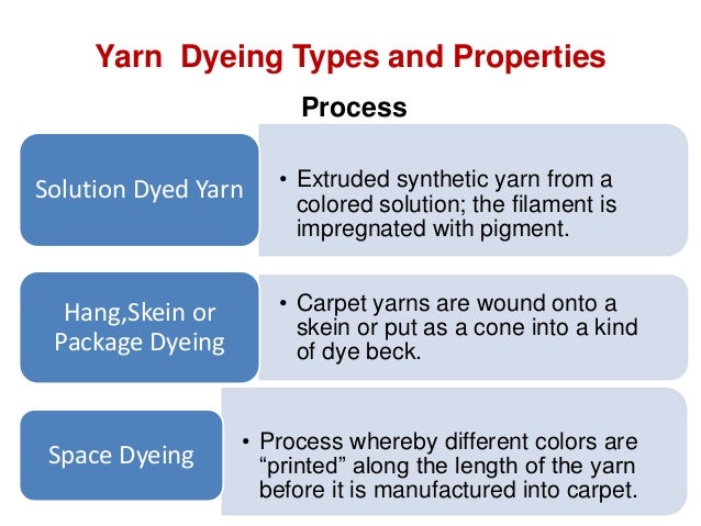 YARN AND CARPET PRINTING YARN AND CARPET PRINTING