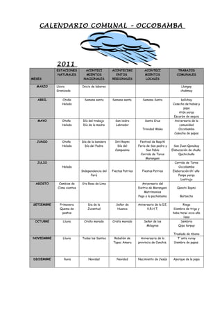 CALENDARIO COMUNAL – OCCOBAMBA
2011
MESES
ESTACIONES
NATURALES
ACONTECI
MIENTOS
NACIONALES
ACONTECIMI
ENTOS
REGIONALES
ACONTECI
MIENTOS
LOCALES
TRABAJOS
COMUNALES
MARZO Lluvia
Granizada
Inicio de labores Llungay
chakmay
ABRIL Otoño
Helada
Semana santa Semana santa Semana Santa kallchay
Cosecha de habas y
papa
Atún yarqa
Escarbe de sequia
MAYO Otoño
Helada
Día del trabajo
Día de la madre
San isidro
Labrador
Santa Cruz
Trinidad Waka
Aniversario de la
comunidad
Occobamba
Cosecha de papas
JUNIO Otoño
Helada
Día de la bandera
Día del Padre
Inti Raymi
Día del
Campesino
Festival de Raqchì
Feria de San pedro y
San Pablo
Corrida de Toros
Marangani
San Juan Qonukuy
Elaboración de chuño
Qachichuño
JULIO
Helada
Independencia del
Perú
Fiestas Patrias Fiestas Patrias
Corrida de Toros
Occobamba
Elaboración Ch`uño
Panpa yarqa
Lastruju
AGOSTO Cambios de
Clima vientos
Sta Rosa de Lima Aniversario del
Distrio de Marangani
Matrimonios
Pago a la pachamama
Qanchi Raymi
Barbecho
SETIEMBRE Primavera
Quema de
pastos
Dia de la
Juventud
Señor de
Huanca
Aniversario de la I.E.
V.R.H.T.
Riego
Siembra de trigo y
haba tarwi occa año
lisas
OCTUBRE Lluvia Cristo morado Cristo morado Señor de los
Milagros
Sembrio
Qipa tarpuy
Traslado de Abono
NOVIEMBRE Lluvia Todos los Santos Rebelión de
Tupac Amaru
Aniversario de la
provincia de Canchis.
T´anta ruray
Siembra de papas
DICIEMBRE lluvia Navidad Navidad Nacimiento de Jesús Aporque de la papa
 