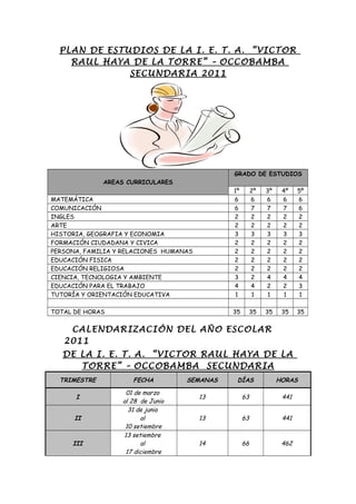 PLAN DE ESTUDIOS DE LA I. E. T. A. “VICTOR
RAUL HAYA DE LA TORRE” – OCCOBAMBA
SECUNDARIA 2011
AREAS CURRICULARES
GRADO DE ESTUDIOS
1º 2º 3º 4º 5º
MATEMÁTICA 6 6 6 6 6
COMUNICACIÓN 6 7 7 7 6
INGLES 2 2 2 2 2
ARTE 2 2 2 2 2
HISTORIA, GEOGRAFIA Y ECONOMIA 3 3 3 3 3
FORMACIÓN CIUDADANA Y CIVICA 2 2 2 2 2
PERSONA, FAMILIA Y RELACIONES HUMANAS 2 2 2 2 2
EDUCACIÓN FISICA 2 2 2 2 2
EDUCACIÓN RELIGIOSA 2 2 2 2 2
CIENCIA, TECNOLOGIA Y AMBIENTE 3 2 4 4 4
EDUCACIÓN PARA EL TRABAJO 4 4 2 2 3
TUTORÍA Y ORIENTACIÓN EDUCATIVA 1 1 1 1 1
TOTAL DE HORAS 35 35 35 35 35
CALENDARIZACIÓN DEL AÑO ESCOLAR
2011
DE LA I. E. T. A. “VICTOR RAUL HAYA DE LA
TORRE” – OCCOBAMBA SECUNDARIA
TRIMESTRE FECHA SEMANAS DÍAS HORAS
I
01 de marzo
al 28 de Junio
13 63 441
II
31 de junio
al
10 setiembre
13 63 441
III
13 setiembre
al
17 diciembre
14 66 462
 
