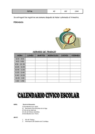 TOTAL 40 192 1344
Se entregará los registros una semana después de haber culminado el trimestre.
FERIADOS:
HORARIO DE TRABAJO
ABRIL Día de la Educación.
12 Día Mundial de la Salud.
12. Nacimiento Inca Gracilazo de la Vega.
19. Día de las Américas.
26. Día del Idioma Castellano.
26 Día Mundial de la Tierra.
MAYO
1. Día del Trabajo
2. Aniversario del Combate del 2 de Mayo.
HORA LUNES MARTES MIERCOLES JUEVES VIERNES
8:30 – 9:10
9:10 – 9:50
9:50 – 10: 05
10:05 – 10:45
10:45 – 11:25
11:25 – 11:40
11:40 – 12:20
12:20 – 1:00
1:00 – 1:40
 
