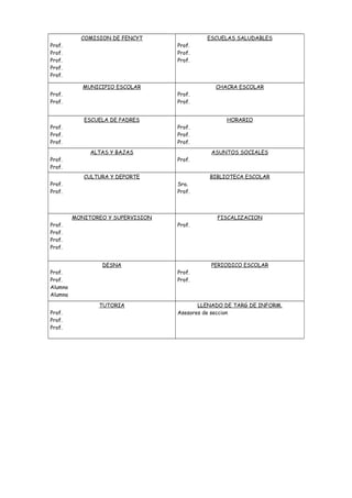 COMISION DE FENCYT
Prof.
Prof.
Prof.
Prof.
Prof.
ESCUELAS SALUDABLES
Prof.
Prof.
Prof.
MUNICIPIO ESCOLAR
Prof.
Prof.
CHACRA ESCOLAR
Prof.
Prof.
ESCUELA DE PADRES
Prof.
Prof.
Prof.
HORARIO
Prof.
Prof.
Prof.
ALTAS Y BAJAS
Prof.
Prof.
ASUNTOS SOCIALES
Prof.
CULTURA Y DEPORTE
Prof.
Prof.
BIBLIOTECA ESCOLAR
Sra.
Prof.
MONITOREO Y SUPERVISION
Prof.
Prof.
Prof.
Prof.
FISCALIZACION
Prof.
DESNA
Prof.
Prof.
Alumno
Alumna
PERIODICO ESCOLAR
Prof.
Prof.
TUTORIA
Prof.
Prof.
Prof.
LLENADO DE TARG DE INFORM.
Asesores de seccion
 