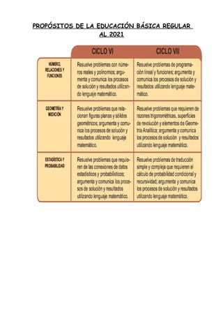 PROPÓSITOS DE LA EDUCACIÓN BÁSICA REGULAR
AL 2021
 