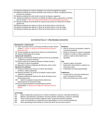 83. Resuelve problemas de contexto matemático que involucran segmentos y ángulos.
84. Resuelve problemas de contexto matemático que involucra el cálculo de ángulos internos y
externos de un polígono.
85. Resuelve problemas de construcción y medición de ángulos y segmentos
86. Resuelve problemas de conversión de unidades de longitud, masa y capacidad en el sistema
métrico decimal. Y saber los riesgos del alcoholismo y las enfermedades que provoca
87. Resuelve problemas de optimización de trayectos que involucran el desarrollo de sólidos
geométricos.
88. Resuelve problemas que implican el cálculo de las áreas lateral y total del cubo,
89. Resuelve problemas que implican el cálculo de las áreas lateral y total del prisma
90. Resuelve problemas que implican el cálculo de las áreas lateral y total del cilindro.
SECUNDARIA - VI CICLO
ESTADISTICA Y PROBABILIDADES
Razonamiento y demostración
91. Aplica el principio aditivo y el principio multiplicativo para realizar
conteos. Y Conocer el perjuicio de la parasitosis en la salud y
desarrollo físico
92. Formula ejemplos de experimentos aleatorios y determinísticos.
93. Analiza probabilidades de un suceso
Comunicación matemática
94. Organiza la información mediante gráficos de barras, pictogramas
Y tablas de frecuencias absolutas.
95. Elabora tablas de frecuencias absolutas utilizando escalas e
intervalos con datos no agrupados.
96. Representa eventos en diagramas de árbol para contar y listar.
Resolución de problemas
97. Resuelve problemas que involucra el cálculo de promedios
aritmético, simple y ponderado;
98. Resuelve problemas de calculo de la mediana y moda en datos
numéricos no agrupados.
99. Resuelve problemas que requieran del cálculo del espacio de un
determinado suceso.
100. Identifica ejemplos de experimentos aleatorios y
determinísticos en situaciones reales.
101.Calcula experimentalmente la probabilidad de eventos
equiprobables. E identifica los riesgos de la salud por falta de
higiene
Estadística
 Gráfico de barras, pictogramas y tablas de
frecuencias absolutas.
 Escalas e intervalos con datos no agrupados.
 Promedios: aritmético, simple y ponderado;
mediana y moda en datos numéricos no
agrupados.
Azar
 Sucesos y espacio de sucesos.
 Experimento determinístico y aleatorio en
situaciones reales.
 Probabilidad de eventos equiprobables.
Combinatoria
 Principio aditivo y principio multiplicativo
para la realización de conteos.
 Gráfica de árboles para contar y listar.
ACTITUDES
102. Muestra seguridad y perseverancia al resolver problemas y comunicar resultados matemáticos.
103. Muestra rigurosidad para representar relaciones, plantear argumentos y comunicar resultados.
104. Toma la iniciativa para formular preguntas, buscar conjeturas y plantear problemas.
105. Actúa con honestidad en la evaluación de sus aprendizajes y en el uso de datos estadísticos.
106. Valora aprendizajes desarrollados en el área como parte de su proceso formativo.
 