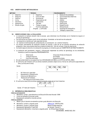 VIII. ORIENTACIONES METODOLOGICAS
METODO TECNICA PROCEDIMIENTO
• Inductivo
• Deductivo
• Analítico
• Activo
• Heurística
• Demostrativo
• Estudio dirigido
• Expositiva
• Lluvia de ideas
• Socialización
• Organizadores del
conocimiento
• Tam dem
• Trabajo en equipo
• Practicas elaboradas,
dirigidas y calificadas
• Resolución de problemas
• Uso de materiales didácticos
• Observación
• Análisis
• Comparación
• Clasificación
• Ejemplificación
• Interpretación
• Investigación bibliográfica
• Diálogos y exposiciones
IX. ORIENTACIONES PARA LA EVALUACION
• La evaluación se realizara durante todo el proceso para determinar las dificultades con la finalidad de mejorar el
proceso de aprendizaje.
• Los calificativos se originan a partir de los indicadores formulados en las matrices de evaluación
• La evaluación se realizara por cada capacidad de área
• Se realizara la heteroevaluación, autoevaluación y la coevaluación con carácter formativo.
• Se utilizara instrumentos de evaluación variados de acuerdo a cada uno de los diversos indicadores de evaluación
propuestos, tales como pruebas objetivas, pruebas de desarrollo, lista de cortejos, fichas de observación
• Se tendrá especial atención en la evaluación de progreso y/o formativa para ser COMPETENTE MATEMÁTICAMENTE.
• La evaluación será permanente, integral y diferenciada respetando los estilos de aprendizaje de los estudiantes;
teniendo en cuenta los siguientes PROCEDIMIENTOS:
• Observación Situaciones Orales de Evaluación
• Trabajos Prácticos Actividades
• Practicas Calificadas Evaluación de Salida
• En cada unidad didáctica se evaluará las tres CAPACIDADES DE ÁREA y la ACTITUD ANTE EL ÁREA.
• El calificativo del trimestre (CT) se obtiene mediante promedio simple de los criterios de calificación (capacidades de
área y actitud ante el área)
Donde:
• NC: Nota de la capacidad:
• Razonamiento y Demostración,
• Comunicación Matemática y
• Resolución de Problemas
• NA: Nota de actitud frente al área
 El calificativo anual (CA) se obtiene mediante promedio simple de los tres trimestres:
3
CTCTCT
CA 321 ++
=
Donde; CT: Nota del trimestre
X. REFERENCIAS BIBLIOGRAFICAS
PARA EL ESTUDIANTE:
• Matemática primer grado Ministerio de Educación Ediciones Nocedal 2008
• Libros de matemática de primer grado
• Razonamiento matemático diversos autores.
PARA EL DOCENTE
• Manual para el docente de matemática primer grado Ministerio de Educación.
• Matemática primero y segundo grado cl@ves.com SANTILLANA.
• Matemática primero y segundo grado Manuel Caveñas Naquiche.
• Razonamiento Matemático, Siglo XXI de Salvador Timoteo V.
• Razonamiento Matemático de primero y segundo grado de Alfonso Rojas Puémape.
OCCOBAMBA, MARZO DEL 2011
4
NANCNCNC
CT 321 +++
=
 