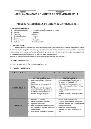 ______________________ ________________________
DIRECTOR PROFESORA
AREA MATEMATICA 1º UNIDAD DE APRENDIZAJE Nº– I
TITULO: “LA HERENCIA DE NUESTROS ANTEPASADOS".
I. DATOS INFORMATIVOS:
1. Institución educativa : “T.A. VICTOR RAÚL HAYA DE LA TORRE
2. Distrito : Marangani
3. Provincia : Canchis
4. Grado de Estudios : Primero
5. Sección : A y B
6. Área Curricular : Matemática
7. Profesora : Yrma Mamani Vilca
II. JUSTIFICACIÓN.
En esta unidad se pretende que el estudiante adquiera el conocimiento de los números, comprenda el sistema
de numeración, los conjuntos numéricos y sus estructuras, así mismo desarrollar sus capacidades y actitudes
relacionadas al conocimiento de sí mismo, aplicando lo aprendido a la vida real de su entorno. Los alumnos y alumnas
en el aula participaran en forma activa en todo el proceso de aprendizaje.
Así como en la resolución de problemas de situaciones recreativas de la vida cotidiana.
III. TEMA TRANSVERSAL:
3.1. EDUCACIÓN PARA EL ÉXITO EN EL APRENDIZAJE
IV. VALORES Y ACTITUDES:
V A L O R E S A C T I T U D E S
ACTITUD ANTE EL AREA COMPORTAMIENTO
RESPONSABILIDAD
• Muestra empeño en realizar sus
tareas
• Cumple con las tareas que se le
asigna
• Planifica sus actividades para la
consecución de sus aprendizajes
• Manifiesta responsabilidad al
realizar trabajos en equipo
• Asiste puntual y uniformado a la I.E.
• Permanece en el aula y la I.E.
• Contribuye con la conservación del
orden y limpieza de la infraestructura
y mobiliario
• Cumple con las normas de convivencia
del aula
• Mantiene el orden y la disciplina en el
aula
RESPETO
• Es cortes en su trato
• Utiliza vocabulario adecuado
• Opina con asertividad
• Evita el comentario inadecuado con
sus compañeros frente al desacierto
de los mismos
• Acepta a sus compañeros como son.
• Utiliza vocabulario adecuado
• Cuida las áreas naturales protegidas
• Saluda al entrar al aula y a las personas
que ingresan al aula
• Respeta la propiedad ajena
• Mantiene el orden y disciplina en el
aula
 