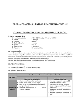 AREA MATEMATICA 1º UNIDAD DE APRENDIZAJE Nº– II
TITULO: “GANANCIAS Y DEUDAS EXPRESIÓN DE TODOS".
I. DATOS INFORMATIVOS:
1. Institución educativa : “T.A. VICTOR RAÚL HAYA DE LA TORRE
2. Distrito : Marangani
3. Provincia : Canchis
4. Grado de Estudios : Primero
5. Sección : A y B
6. Área Curricular : Matemática
7. Profesora : Yrma Mamani Vilca
II. JUSTIFICACIÓN.
En esta unidad se pretende que el estudiante adquiera el conocimiento de los números, comprenda el sistema
de numeración, los conjuntos numéricos y sus estructuras, así mismo desarrollar sus capacidades y actitudes
relacionadas al conocimiento de sí mismo, aplicando lo aprendido a la vida real de su entorno. Los alumnos y alumnas
en el aula participaran en forma activa en todo el proceso de aprendizaje.
Así como en la resolución de problemas de situaciones recreativas de la vida cotidiana.
III. TEMA TRANSVERSAL:
3.1. EDUCACIÓN PARA EL ÉXITO EN EL APRENDIZAJE
IV. VALORES Y ACTITUDES:
VALORES
A C T I T U D E S
ACTITUD ANTE EL AREA COMPORTAMIENTO
RESPONSAB
ILIDAD
• Muestra empeño en realizar sus tareas
• Cumple con las tareas que se le asigna
• Planifica sus actividades para la consecución de
sus aprendizajes
• Manifiesta responsabilidad al realizar
trabajos en equipo
• Asiste puntual y uniformado a la I.E.
• Permanece en el aula y la I.E.
• Contribuye con la conservación del
orden y limpieza de la infraestructura
y mobiliario
• Cumple con las normas de convivencia
del aula
• Mantiene el orden y la disciplina en el
aula
 