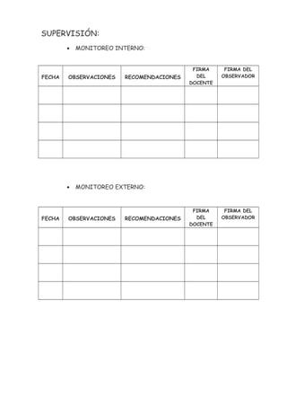 SUPERVISIÓN:
• MONITOREO INTERNO:
FECHA OBSERVACIONES RECOMENDACIONES
FIRMA
DEL
DOCENTE
FIRMA DEL
OBSERVADOR
• MONITOREO EXTERNO:
FECHA OBSERVACIONES RECOMENDACIONES
FIRMA
DEL
DOCENTE
FIRMA DEL
OBSERVADOR
 