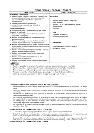 ESTADISTICA Y PROBABILIDADES
CAPACIDADES CONOCIMIENTOS
Razonamiento y demostración
• Deduce fórmulas trigonométricas (razones trigonométricas
de suma de ángulos, diferencia de ángulos, ángulo doble,
ángulo mitad etc.) para transformar expresiones
trigonométricas.
• Demuestra identidades trigonométricas.
• Analiza funciones trigonométricas utilizando la
circunferencia.
Comunicación matemática
• Grafica rectas, planos y sólidos geométricos en el espacio.
Resolución de problemas
• Resuelve problemas que implican el cálculo del centro de
gravedad de figuras planas.
• Resuelve problemas geométricos que involucran rectas y
planos en el espacio.
• Resuelve problemas que involucran el cálculo de volúmenes y
áreas de un cono de revolución y de un tronco de cono.
• Resuelve problemas que involucran razones trigonométricas de
ángulos agudos, notables y complementarios. en posición normal
y ángulos negativos.
• Resuelve problemas de triángulos oblicuángulos que involucran
las leyes de senos, cosenos y tangentes.
• Resuelve problemas que implican la recta tangente a la
circunferencia.
• Resuelve problemas de posiciones relativas de dos
circunferencias no concéntricas.
• Resuelve problemas que implican la ecuación de la elipse y la
parábola
Estadística
o Números índices simple y compuesto.
o Error muestral.
o Muestra. Uso de fórmulas y tablas para su
determinación.
o Encuestas.
 Azar
o Esperanza matemática.
o Probabilidad condicional.
 Combinatoria
o Ecuaciones de recursividad compleja.
o Diferencias finitas.
ACTITUDES
• Muestra rigurosidad para representar relaciones, plantear argumentos y comunicar resultados.
• Muestra seguridad y perseverancia al resolver problemas y comunicar resultados matemáticos.
• Toma la iniciativa para formular preguntas, buscar conjeturas y plantear problemas.
• Actúa con honestidad en la evaluación de sus aprendizajes y en el uso de datos estadísticos.
• Valora aprendizajes desarrollados en el área como parte de su proceso formativo.
FORMULACIÓN DE LOS LINEAMIENTOS METODOLÓGICOS
• Es importante crear en el aula un clima afectivo que favorezca las relaciones interpersonales de reciprocidad y de respeto
mutuo.
• Se activará las experiencias y conocimientos previos del estudiante, como punto de inicio para la construcción de los nuevos
aprendizajes.
• La promoción de participación activa, consciente e intencional de los estudiantes, es fundamental en el proceso de
construcción de los aprendizajes.
• Se promoverá actividades de reflexión de los estudiantes sobre el proceso de adquisición de sus propios aprendizajes
(metacognición) y de la necesidad de desarrollar la capacidad para juzgar y valorar la calidad de los aprendizajes que realiza.
• Las estrategias que se utilice deben ser flexibles y deben contemplar una diversidad de procedimientos y procesos, que
favorezcan el desarrollo de capacidades y actitudes.
• Las estrategias de aprendizaje, deben definirse y orientarse en función de los procesos cognitivos o motores de la capacidad
específica a desarrollar.
FORMULACIÓN DE LOS LINEAMIENTOS PARA LA EVALUACIÓN
• La evaluación es un proceso cuyo propósito fundamental es mejorar el aprendizaje de los estudiantes.
• El objeto de la evaluación son las capacidades y actitudes. Los mismos que constituyen los criterios de evaluación. Para cada
criterio se formula un conjunto de indicadores, los cuales dan origen a los instrumentos de evaluación.
• Dado su carácter formativo es necesario emplear diferentes técnicas e instrumentos de evaluación para recoger información
válida, oportuna y permanente que permita detectar dificultades, reforzar el aprendizaje y evitar que suceda el fracaso.
FORMULACIÓN DE LOS LINEAMIENTOS SOBRE TUTORÍA
 