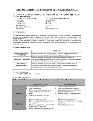 AREA DE MATEMATICA 5º UNIDAD DE APRENDIZAJE Nº III
TITULO: “CONOCIENDO EL MUNDO DE LA TRIGONOMETRIA”
1. DATOS INFORMATIVOS:
1.1 INSTITUCIÓN EDUCATIVA :T.A. “VICTOR RAUL HAYA DE LA TORRE “
1.2. AREA : MATEMÁTICA
1.3 GRADO : QUINTO
1.4 SECCION :”A” y “ B ”
1.5 DURACION :……………………….
1.6. HORAS SEMANALES : 06
1.7. DOCENTE : Yrma H. Mamani Vilca
2. JUSTIFICACIÓN:
Esta presente Unidad permite la organización secuenciada y con sentido lógico de las Capacidades, conocimientos y
actitudes del componente Número relaciones y funciones Que permitirán abordar los conocimientos de
TRIGONOMETRIA teniendo en cuenta los ritmos de aprendizaje de los estudiantes, así mismo en el que hacer
educativo el tema trasversal, los valores y actitudes, y poder desde nuestra área alcanzar a que desarrollen las
capacidades de resolución de Problemas del entorno social y de su vida cotidiana, para enfrentar los retos y desafíos de
la sociedad actual.
3. COMPETENCIA DEL CICLO
CICLO VII
NUMERO RELACIONES Y
FUNCIONES
Resuelve problemas de programación lineal y funciones; argumenta y comunica los
procesos de solución y resultados utilizando lenguaje matemático.
GEOMETRIA Y MEDICIÓN
Resuelve problemas que requieren de razones trigonométricas, superficies
de revolución y elementos de Geometría Analítica; argumenta y comunica los procesos
de solución y resultados utilizando lenguaje matemático.
ESTADITICA Y
PROBABILIDADES
Resuelve problemas de traducción simple y compleja que requieren el cálculo de
probabilidad condicional y recursividad; argumenta y comunica los procesos de
solución y resultados utilizando lenguaje matemático.
4. TEMA TRANSVERSAL
4.1. EDUCACIÓN PARA LA SALUD
5. VALORES Y ACTITUDES
V A L O R E S A C T I T U D E S
ACTITUD ANTE EL AREA COMPORTAMIENTO
RESPETO
• Utiliza vocabulario adecuado
• Opina con asertividad
• Evita el comentario inadecuado con sus
compañeros frente al desacierto de los
mismos
• Acepta a sus compañeros como son.
• Utiliza vocabulario adecuado
• Cuida las áreas naturales protegidas
• Saluda a las personas que ingresan al aula
• Respeta la propiedad ajena
• Mantiene el orden y disciplina en el aula
TOLERANCIA
• Levanta la mano para opinar
• Espera la respuesta de sus compañeros
con paciencia
• Escucha las sugerencias y opiniones del
profesor y sus compañeros
• Espera la oportunidad de participación
• Se comunica asertivamente,
• No se enfurece fácilmente frente a un
desacierto
• Toma las cosas con calma
 