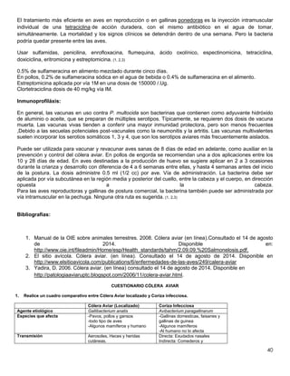 40
El tratamiento más eficiente en aves en reproducción o en gallinas ponedoras es la inyección intramuscular
individual de una tetraciclina de acción duradera, con el mismo antibiótico en el agua de tomar,
simultáneamente. La mortalidad y los signos clínicos se detendrán dentro de una semana. Pero la bacteria
podría quedar presente entre las aves.
Usar sulfamidas, penicilina, enrofloxacina, flumequina, ácido oxolínico, espectinomicina, tetraciclina,
doxiciclina, eritromicina y estreptomicina. (1, 2,3)
0.5% de sulfameracina en alimento mezclado durante cinco días.
En pollos, 0.2% de sulfameracina sódica en el agua de bebida o 0.4% de sulfameracina en el alimento.
Estreptomicina aplicada por vía 1M en una dosis de 150000 /.Ug.
Clortetraciclina dosis de 40 mg/kg vía IM.
Inmunoprofiláxis:
En general, las vacunas en uso contra P. multocida son bacterinas que contienen como adyuvante hidróxido
de aluminio o aceite, que se preparan de múltiples serotipos. Típicamente, se requieren dos dosis de vacuna
muerta. Las vacunas vivas tienden a conferir una mayor inmunidad protectora, pero son menos frecuentes
,Debido a las secuelas potenciales post-vacunales como la neumonitis y la artritis. Las vacunas multivalentes
suelen incorporar los serotios somáticos 1, 3 y 4, que son los serotipos aviares más frecuentemente aislados.
Puede ser utilizada para vacunar y revacunar aves sanas de 8 días de edad en adelante, como auxiliar en la
prevención y control del cólera aviar. En pollos de engorda se recomiendan una a dos aplicaciones entre los
10 y 28 días de edad. En aves destinadas a la producción de huevo se sugiere aplicar en 2 a 3 ocasiones
durante la crianza y desarrollo con diferencia de 4 a 6 semanas entre ellas, y hasta 4 semanas antes del inicio
de la postura. La dosis administre 0.5 ml (1/2 cc) por ave. Vía de administración. La bacterina debe ser
aplicada por vía subcutánea en la región media y posterior del cuello, entre la cabeza y el cuerpo, en dirección
opuesta a la cabeza.
Para las aves reproductoras y gallinas de postura comercial, la bacterina también puede ser administrada por
vía intramuscular en la pechuga. Ninguna otra ruta es sugerida. (1, 2,3)
Bibliografías:
1. Manual de la OIE sobre animales terrestres. 2008. Cólera aviar (en línea).Consultado el 14 de agosto
de 2014. Disponible en:
http://www.oie.int/fileadmin/Home/esp/Health_standards/tahm/2.09.09.%20Salmonelosis.pdf.
2. El sitio avícola. Cólera aviar. (en línea). Consultado el 14 de agosto de 2014. Disponible en
http://www.elsitioavicola.com/publications/6/enfermedades-de-las-aves/249/calera-aviar
3. Yadira, D. 2006. Cólera aviar. (en línea) consultado el 14 de agosto de 2014. Disponible en
http://patologiaaviaruptc.blogspot.com/2006/11/colera-aviar.html.
CUESTIONARIO CÓLERA AVIAR
1. Realice un cuadro comparativo entre Cólera Aviar localizado y Coriza infecciosa.
Cólera Aviar (Localizado) Coriza Infecciosa
Agente etiológico Gallibacterium anatis Avibacterium paragallinarum
Especies que afecta -Pavos, pollos y gansos
-todo tipo de aves
-Algunos mamíferos y humano
-Gallinas domesticas, faisanes y
gallinas de guinea
-Algunos mamíferos
-Al humano no lo afecta
Transmisión Aerosoles, Heces y heridas
cutáneas.
Directa: Exudados nasales
Indirecta: Comederos y
 