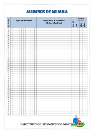 ALUMNOS DE MI AULA
NºdeOrden
Código del Educando APELLIDOS Y NOMBRES
(Orden alfabético)
SexoM/F
Fecha de
Nacimiento
DIA
MES
AÑO
01.
02.
03.
04.
05.
06.
07.
08.
09.
10.
11.
12.
13.
14.
15.
16.
17.
18.
19.
20.
21.
22.
23.
24.
25.
26.
27.
28.
29
30
31
32
33
34.
35.
36.
37.
38
39
40.
41
42
 