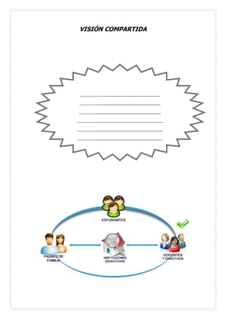 VISIÓN COMPARTIDA
…………………..................................................................
…………………...................................................................
…………………....................................................................
………………….........................................................................
…………………........................................................................
………………….......................................................................
 