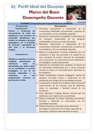 b) Perfil Ideal del Docente
Marco del Buen
Desempeño Docente
DOMINIO I: Preparación para el aprendizaje de los estudiantes
Competencias Desempeños
Competencia 1
Conoce y comprende las
características de todos sus
estudiantes y sus contextos, los
contenidos disciplinares que
enseña, los enfoques y procesos
pedagógicos, con el propósito
de promover capacidades de
alto nivel y su formación
integral.
1. Demuestra conocimiento y comprensión de las
características individuales, socioculturales y evolutivas de
sus estudiantes y de sus necesidades especiales.
2. Demuestra conocimientos actualizados y comprensión de
los conceptos fundamentales de las disciplinas
comprendidas en el área curricular que enseña.
3. Demuestra conocimiento y comprensión de las
características individuales, socioculturales y evolutivas de
sus estudiantes y de sus necesidades especiales.
Competencia 2
Planifica la enseñanza de forma
colegiada garantizando la
coherencia entre los
aprendizajes que quiere lograr
en sus estudiantes, el proceso
pedagógico, el uso de los
recursos disponibles y la
evaluación, en una
programación curricular en
permanente revisión.
4. Elabora la programación curricular analizando con sus
compañeros el plan más pertinente a la realidad de su
aula, articulando de manera coherente los aprendizajes
que se promueven, las características de los estudiantes y
las estrategias y medios seleccionados.
5. Selecciona los contenidos de la enseñanza, en función de
los aprendizajes fundamentales que el marco curricular
nacional, la escuela y la comunidad buscan desarrollar en
los estudiantes.
6. Diseña creativamente procesos pedagógicos capaces de
despertar curiosidad, interés y compromiso en los
estudiantes, para el logro de los aprendizajes previstos.
7. Contextualiza el diseño de la enseñanza sobre la base del
reconocimiento de los intereses, nivel de desarrollo,
estilos de aprendizaje e identidad cultural de sus
estudiantes.
8. Crea, selecciona y organiza diversos recursos para los
estudiantes como soporte para su aprendizaje.
9. Diseña la evaluación de manera sistemática, permanente,
formativa y diferencial en concordancia con los
aprendizajes esperados.
10. Diseña la secuencia y estructura de las sesiones de
aprendizaje en coherencia con los logros esperados de
aprendizaje y distribuye adecuadamente el tiempo.
 