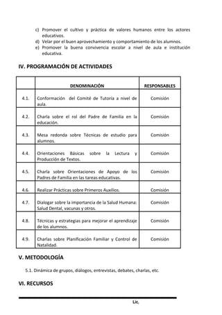 Lic,
c) Promover el cultivo y práctica de valores humanos entre los actores
educativos.
d) Velar por el buen aprovechamiento y comportamiento de los alumnos.
e) Promover la buena convivencia escolar a nivel de aula e institución
educativa.
IV. PROGRAMACIÓN DE ACTIVIDADES
DENOMINACIÓN RESPONSABLES
4.1. Conformación del Comité de Tutoría a nivel de
aula.
Comisión
4.2. Charla sobre el rol del Padre de Familia en la
educación.
Comisión
4.3. Mesa redonda sobre Técnicas de estudio para
alumnos.
Comisión
4.4. Orientaciones Básicas sobre la Lectura y
Producción de Textos.
Comisión
4.5. Charla sobre Orientaciones de Apoyo de los
Padres de Familia en las tareas educativas.
Comisión
4.6. Realizar Prácticas sobre Primeros Auxilios. Comisión
4.7. Dialogar sobre la importancia de la Salud Humana:
Salud Dental, vacunas y otros.
Comisión
4.8. Técnicas y estrategias para mejorar el aprendizaje
de los alumnos.
Comisión
4.9. Charlas sobre Planificación Familiar y Control de
Natalidad.
Comisión
V. METODOLOGÍA
5.1. Dinámica de grupos, diálogos, entrevistas, debates, charlas, etc.
VI. RECURSOS
 