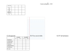 Carpeta pedagógica - 2022
41- 50
51 a
más
No
precisa
TOTA
L
C) Ocupación D) Vive con el niño E) N° de hermanos
PADRE MADRE
F % F %
Empleado
Comerciante
Profesional
Técnicos
Independientes
Estudiantes a
Su casa
 