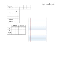 Carpeta pedagógica - 2022
No precisa
TOTAL
F %
Únicos
2
3
4 a más
TOTAL
PADRE MADRE
F % F %
SI
NO
TOTA
L
 