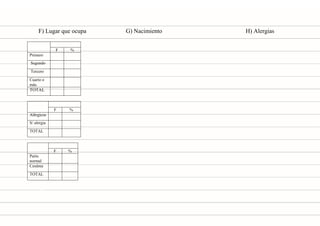 Carpeta pedagógica - 2022
26. F) Lugar que ocupa G) Nacimiento H) Alergias
27. D)
F %
Primero
Segundo
Tercero
Cuarto o
más
TOTAL
F %
Alérgicos
S/ alergia
TOTAL
F %
Parto
normal
Cesárea
TOTAL
28. D)
29.
30.
 