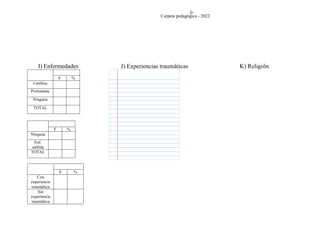 Carpeta pedagógica - 2022
31.
3
RESPET
I) Enfermedades J) Experiencias traumáticas K) Religión
F %
Católica
Protestante
Ninguna
TOTAL
F %
Ninguna
Enf.
sufrida
TOTAL
F %
Con
experiencia
traumática
Sin
experiencia
traumática
 