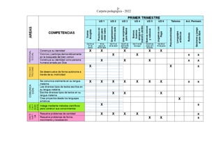 Carpeta pedagógica - 2022
 