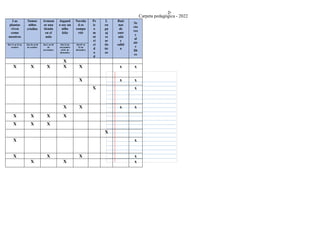 Carpeta pedagógica - 2022
Las
plantas
viven
como
nosotros
Somos
niños
criollos
Armam
os una
tienda
en el
aula
Jugand
o soy un
niño
feliz
Navida
d es
compa
rtir
Ps
ic
o
m
ot
ri
ci
d
a
d
L
en
gu
aj
es
ar
tís
tic
os
Ruti
nas
de
entr
ada
y
salid
a
Se
cto
res
y
al
air
e
lib
re
Del 12 al 23 de
octubre
Del 26 al 30
de octubre
Del 2 al 20
de
noviembre
Del 23 de
noviembre
al 04 de
diciembre
Del 07 al
22 de
diciembre
X
X X X X X x x
X x x
X x
X X x x
X X X X
X X X
X
X x
X X X x
X X x
 