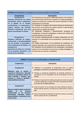 DOMINIO III: Participación en la gestión de la escuela articulada a la comunidad
Competencias Desempeños
Competencia 6
Participa activamente con actitud
democrática, crítica y colaborativa
en la gestión de la escuela,
contribuyendo a la construcción y
mejora continua del Proyecto
Educativo Institucional para que
genere aprendizajes de calidad.
30. Interactúa con sus pares, colaborativamente y con iniciativa,
para intercambiar experiencias, organizar el trabajo pedagógico,
mejorar la enseñanza y construir de manera sostenible un clima
democrático en la escuela.
31. Participa en la gestión del Proyecto Educativo Institucional,
del currículo y de los planes de mejora continua, involucrándose
activamente en equipos de trabajo.
32. Desarrolla, individual y colectivamente, proyectos de
investigación, innovación pedagógica y mejora de la calidad del
servicio educativo de la escuela
Competencia 7
Establece relaciones de respeto,
colaboración y corresponsabilidad
con las familias, la comunidad y
otras instituciones del Estado y la
sociedad civil.
Aprovecha sus sabe res y recursos
en los procesos educativos y da
cuenta de los resultados.
33. Fomenta respetuosamente el trabajo colaborativo con las
familias en el aprendizaje de los estudiantes, reconociendo sus
aportes.
34. Integra críticamente, en sus prácticas de enseñanza, los
saberes culturales y los recursos de la comunidad y su entorno.
35. Comparte con las familias de sus estudiantes, autoridades
locales y de la comunidad, los retos de su trabajo pedagógico, y
da cuenta de sus avances y resultados.
DOMINIO IV: Desarrollo de la profesionalidad y la identidad docente
Competencias Desempeños
Competencia 8
Reflexiona sobre su práctica y
experiencia institucional y desarrolla
procesos de aprendizaje continuo de
modo individual y colectivo, para
construir y a firmar su identidad y
responsabilidad profesional.
36. Reflexiona en comunidades de profesionales sobre su práctica
pedagógica e institucional y el aprendizaje de todos sus estudiantes.
37. Participa en experiencias significativas de desarrollo profesional en
concordancia con sus necesidades, las de los estudiantes y las de la
escuela.
38. Participa en la generación de políticas educativas de nivel local, regional
y nacional, expresando una opinión informada y actualizada sobre ellas,
en el marco de su trabajo profesional.
Competencia 9
Ejerce su profesión desde una ética de
respeto de los derechos
fundamentales de las personas,
demostrando honestidad, justicia,
responsabilidad y compromiso con su
función social.
39. Actúa de acuerdo con los principios de la ética profesional docente y
resuelve dilemas prácticos y normativos de la vida escolar con base en
ellos.
40. Actúa y toma decisiones respetando los derechos humanos y el principio
del bien superior del niño y el adolescente.
 